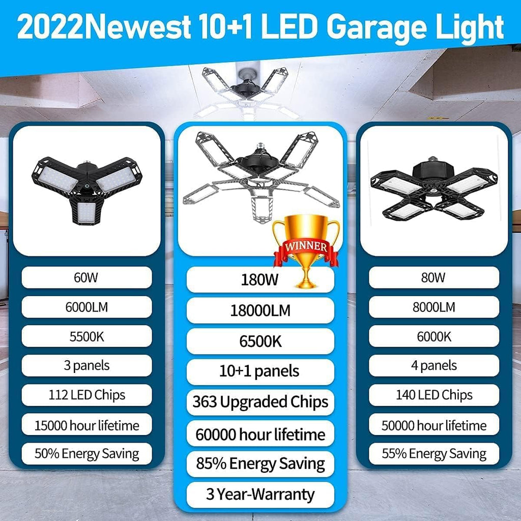 LED Garage Lights 2 Pack LED Garage Lighting 180W with 10+1 Panels Deformable Garage Ceiling Lights for Garage Light Bulb LED Shop Light Garage Work Light 10 Leaf Garage Light Fixture 18000LM 6500K